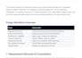 do CRM and lead automation