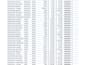 do fast and accurate data entry, copypaste and data cleaning