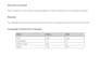 setup google ads adwords PPC ads campaigns