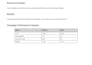 setup google ads adwords PPC ads campaigns