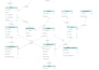 do technical data entry, CRM cleanup and sql database design