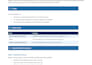 create technical documents, sops and process guides
