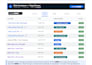 fix meta pixel for shopify, wp, setup meta capi, ga4 server side via GTM, stape