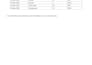 convert PDF to excel, word and editable documents accurately