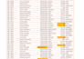clean, split, merge and deduplicate from messy excel data