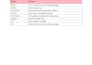 write viral ugc scripts for tiktok and instagram reels
