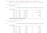 do data analysis and data visualization