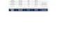 create a professional excel sales dashboard and data report