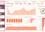 create an interactive power bi dashboard with dax measures and data modeling