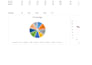 data analysis, excel dashboards and data visualization