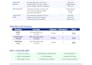 do fast and accurate data entry and pdf to word conversion