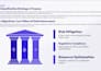 create your data governance and data classification framework