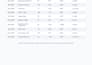fix broken advanced formulas and automate excel dashboard