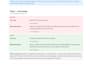 write SEO title tags and meta descriptions for your website