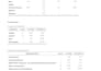 do statistical data analysis on r phytho jamovi spss jasp stata nvivo excel