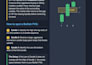 teach you technical analysis and how to read trading charts