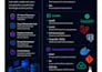build modern react, typescript, fastapi and PHP web apps