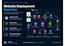 do aws cloud infrastructure and website deployment  expert