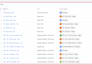 setup google ads conversion tracking, server side tracking, ga4 and fb pixel