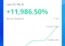 simplify options trading to help you trade profitably