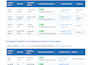 provide b2b lead generation for any industry