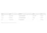 build b2b lead list verified cold email leads with bounc
