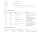 create a detailed business or personal travel itinerary