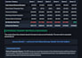 create a professional cash flow forecast and burn rate model