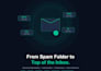 fix email deliverability and inbox placement