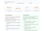 build a modern website using python, django, and flask