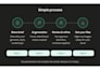 create ai fashion model triptych for ecommerce