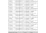 clean, format, merge, split excel data