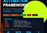 create selenium playwright appium automations using java