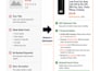 do amazon listing creation and amazon product listing SEO