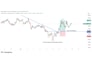 analyze trading charts for you