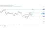 analyze trading charts for you
