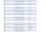 clean and format excel spreadsheets