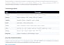 build a full stack website using react, nodejs, and mongodb