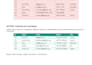 convert, clean and format your excel and CSV files fast