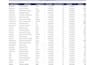 handle microsoft excel tasks, spreadsheets, formulas and dashboards