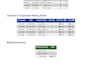 do excel data cleaning and formatting for your spreadsheet