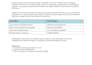 write professional assignments, summaries and reports