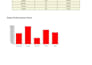 do excel data entry, cleaning and ai analysis