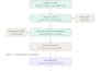 automatizare tus procesos de datos python