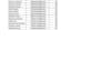 do microsoft excel and spreadsheet