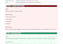 write SEO optimized amazon product listing to boost your sales