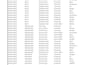 clean, format, split, merge excel data