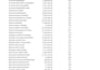 clean, format, merge, split excel data