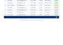 do professional data entry and database managemen