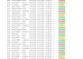 clean, format, merge, and split excel data professionally